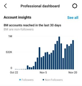 IG Results Grow Primes (2)