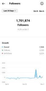 IG Results Grow Primes (6)