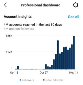 IG Results Grow Primes (7)